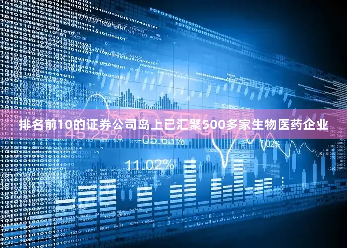 排名前10的证券公司岛上已汇聚500多家生物医药企业